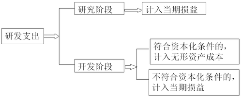 稅務(wù)師