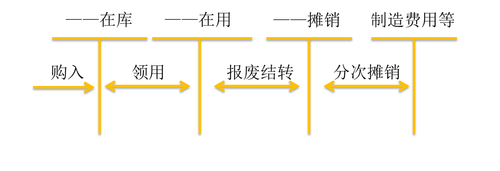 初級會(huì)計(jì)考試