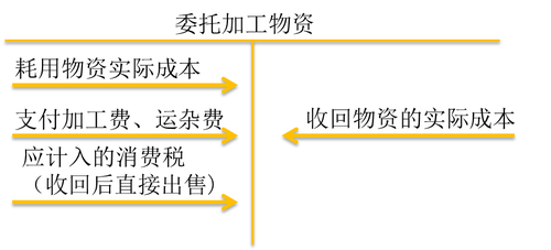 初級職稱