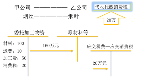 會計職稱