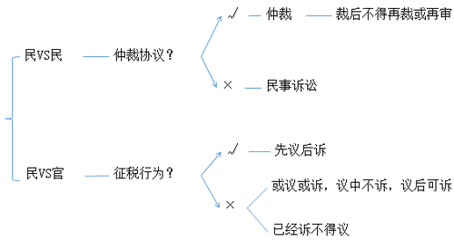 初級(jí)會(huì)計(jì)考試