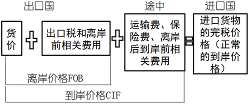 稅務(wù)師