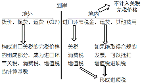 稅務(wù)師考試