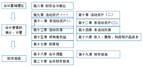 稅務(wù)師考試