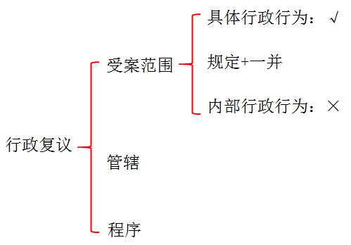 初級(jí)職稱