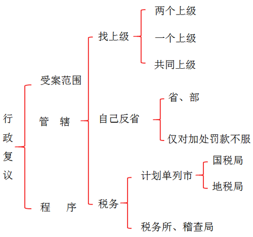 會(huì)計(jì)職稱