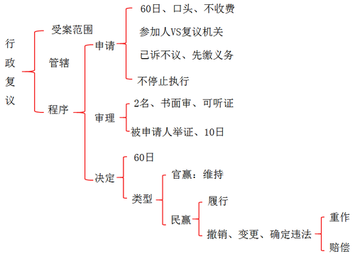 初級(jí)會(huì)計(jì)職稱考試