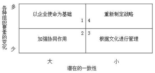 注冊會計師