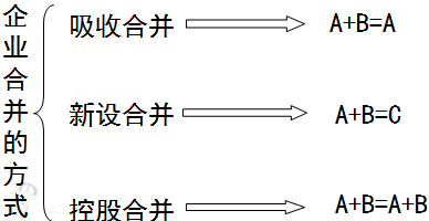 稅務(wù)師