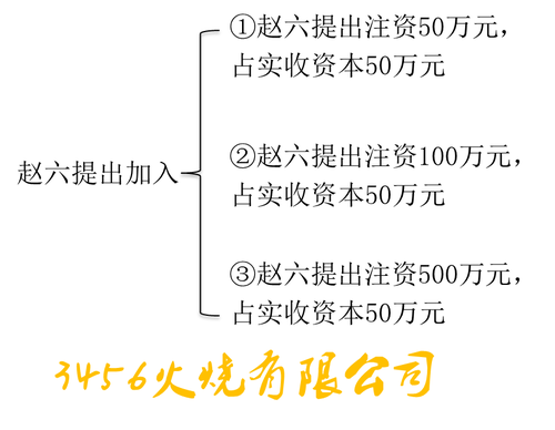 初級會計考試