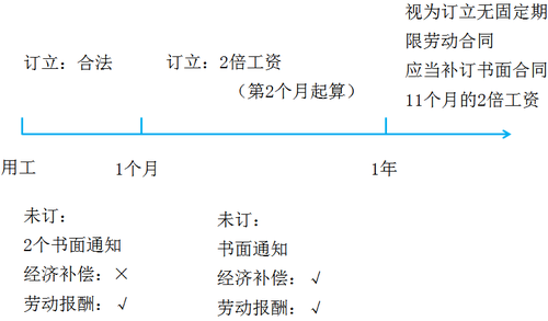 初級(jí)會(huì)計(jì)職稱考試