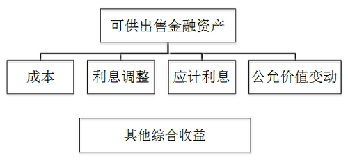 初級會計考試