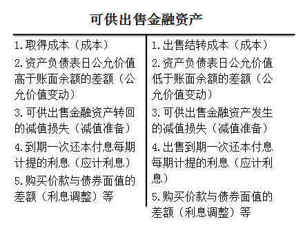 初級會計職稱考試