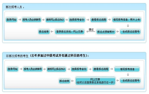 安徽2017年中級會計(jì)職稱考試報(bào)名公告