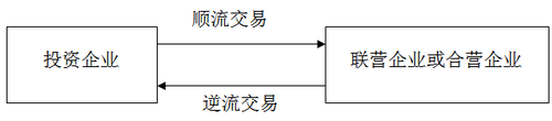 稅務(wù)師