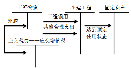 初級職稱