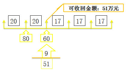 初級會計職稱考試