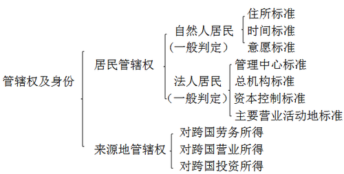 稅務師