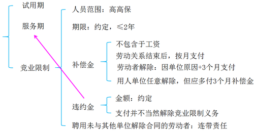 初級(jí)會(huì)計(jì)考試
