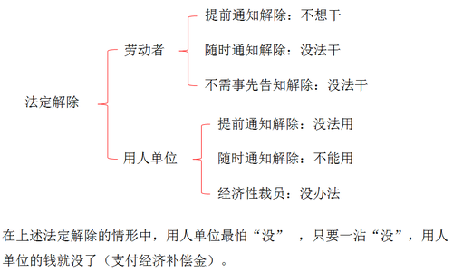 初級(jí)會(huì)計(jì)