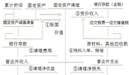 初級(jí)會(huì)計(jì)考試