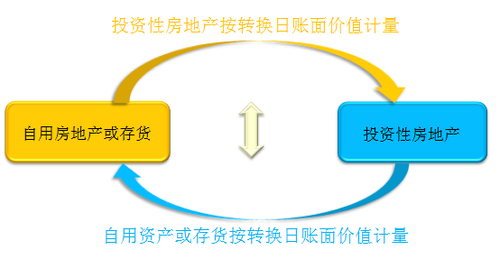 初級(jí)會(huì)計(jì)