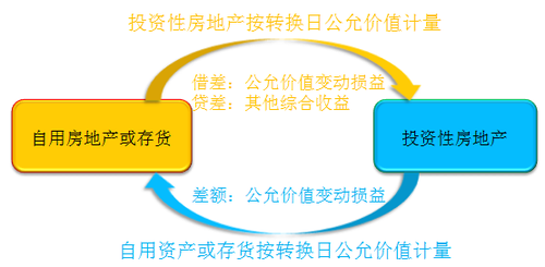 初級(jí)會(huì)計(jì)