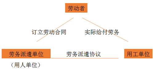 初級會計