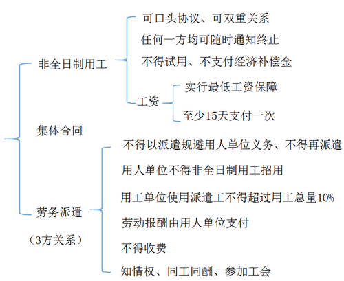 初級會計