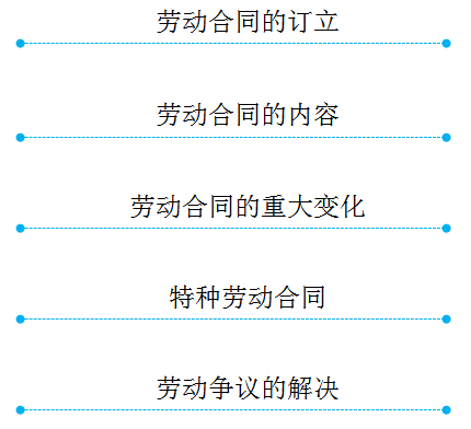 初級會計