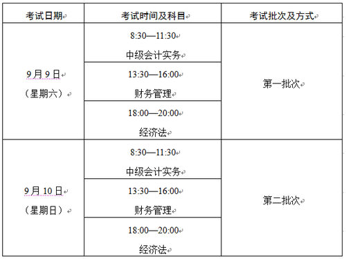 云南宣威2017年中級會計職稱考試報名時間為3月1日-31日