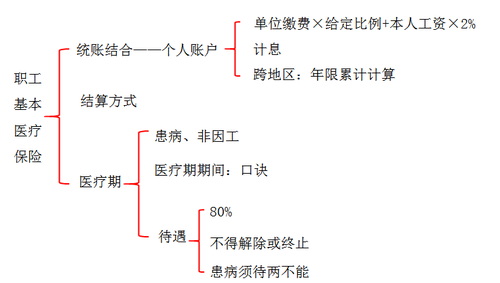 初級會計