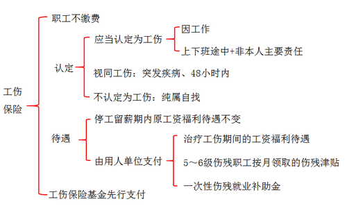 初級會計
