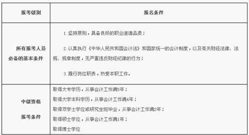 楚雄州2017中級會計職稱考試報名時間為3月1日-31日