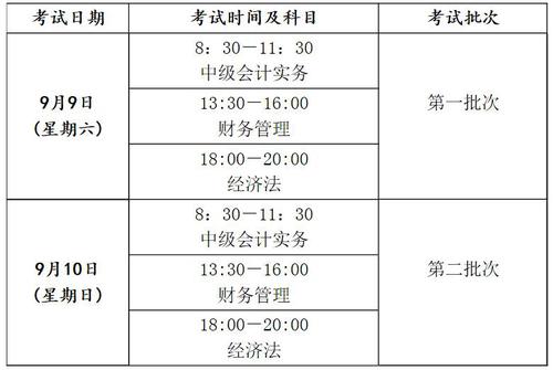 甘肅平涼2017年中級會計職稱考試報名時間為3月1日-25日