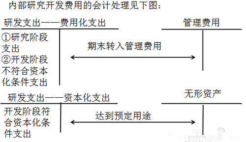 中級(jí)會(huì)計(jì)職稱