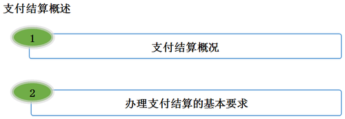 會計職稱