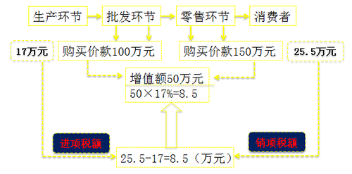 會計職稱