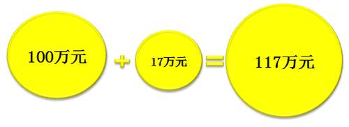 初級會計考試