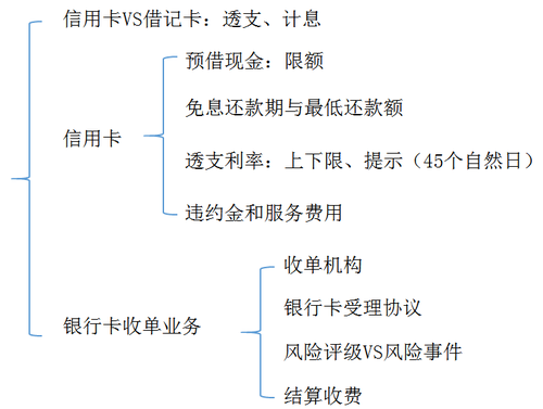 初級職稱