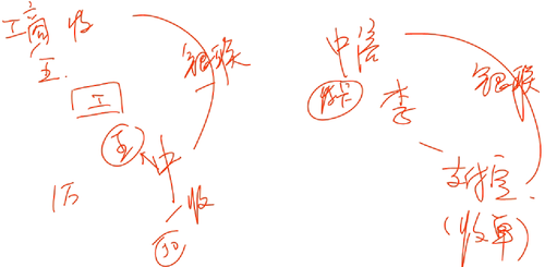 會計職稱