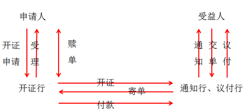 初級(jí)會(huì)計(jì)考試