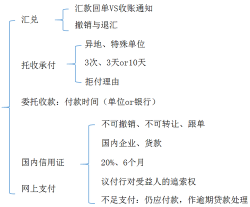 初級會計師