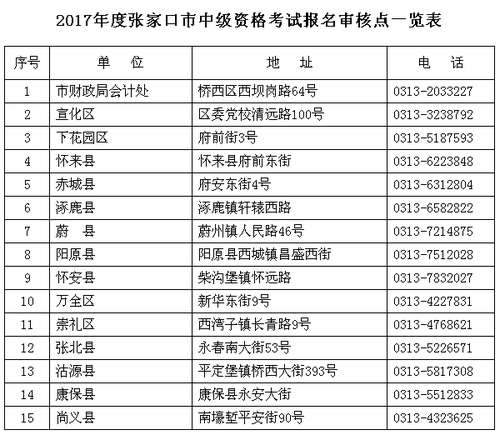 張家口2017年中級會計職稱考試報名時間為3月6日-24日