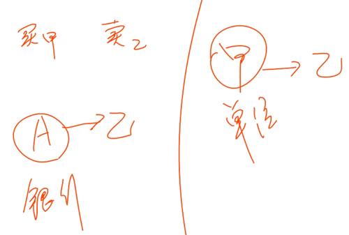 初級(jí)會(huì)計(jì)師