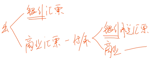初級(jí)教材