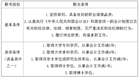 云南大理2017年中級會計師考試報名時間為3月1日-31日