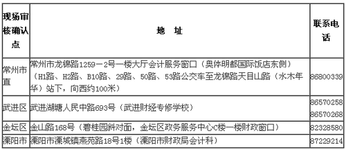 江蘇常州2017年中級會計師考試報名時間為3月1日-30日