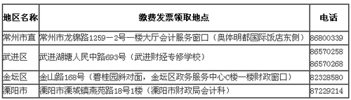 江蘇常州2017年中級會計師考試報名時間為3月1日-30日