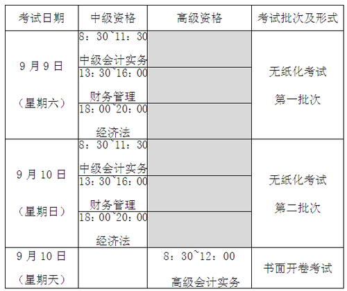 2017年中級會計職稱各科目具體考試時間